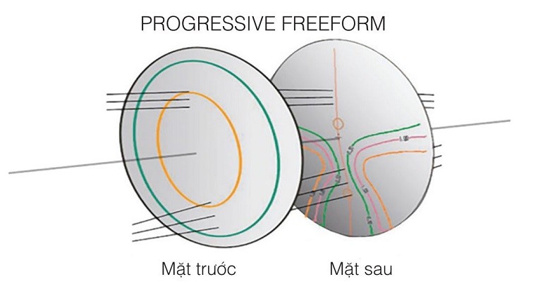 Tròng kính chống ánh sáng xanh, đổi màu Rodenstock Pal Vital (Đa tròng đặt), dành cho người muốn tối ưu chi phí (10) Tròng kính chống ánh sáng xanh đổi màu Rodenstock Pal Vital - Ảnh 8
