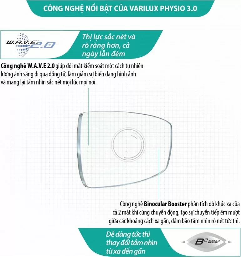 cong nghe noi bat cua varilux physio
