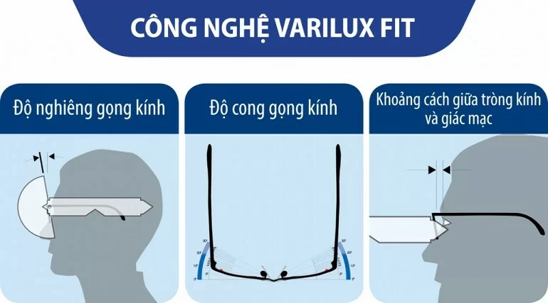 cong nghe varilux_fit