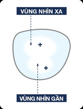 n ho tro dieu tiet essilor eyezen 1