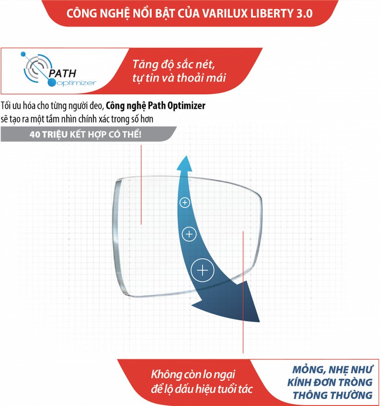 (Đa tròng) Essilor Varilux Liberty 3.0 - Ngăn UV 2 mặt, lọc ánh sáng xanh, chống phản quang, đổi màu - Hợp với người mới đeo đa tròng (4) nghe noi bat cua varilux liberty 3 0