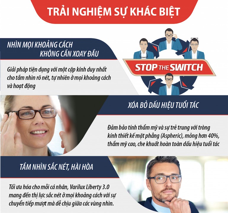 (Đa tròng) Essilor Varilux Liberty 3.0 - Ngăn UV 2 mặt, lọc ánh sáng xanh, chống phản quang, đổi màu - Hợp với người mới đeo đa tròng (3) su dung da trong varilux liberty 3 0