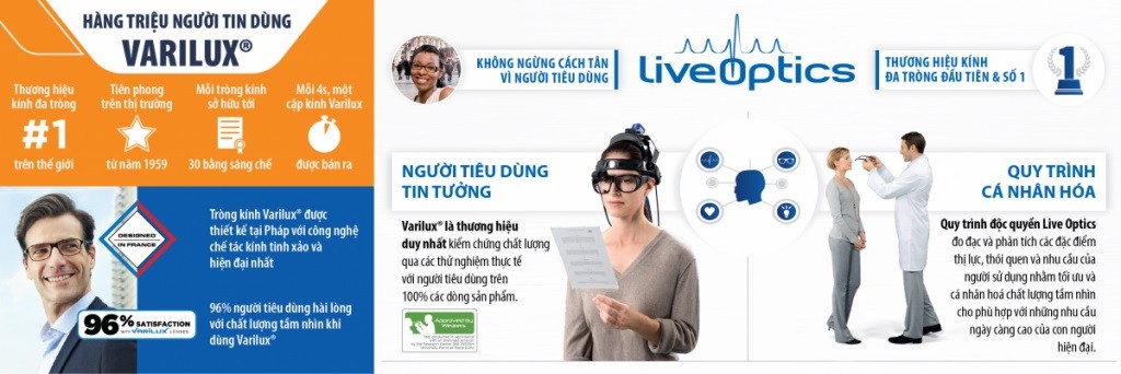 (Đa tròng) Essilor Varilux Liberty 3.0 - Ngăn UV 2 mặt, lọc ánh sáng xanh, chống phản quang, đổi màu - Hợp với người mới đeo đa tròng (7) tai sao nen chon varilux comfort