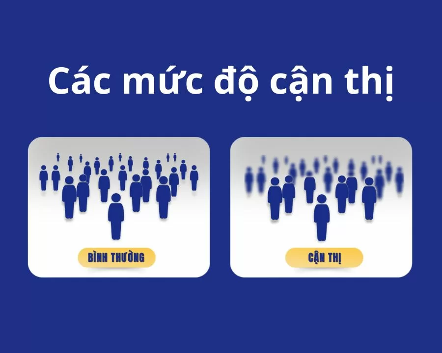 Các mức độ cận thị: 4 cấp độ cần biết, cách tính, phòng ngừa (1) Các mức độ cận thị: Bao nhiêu là nặng, khi nào đeo kính