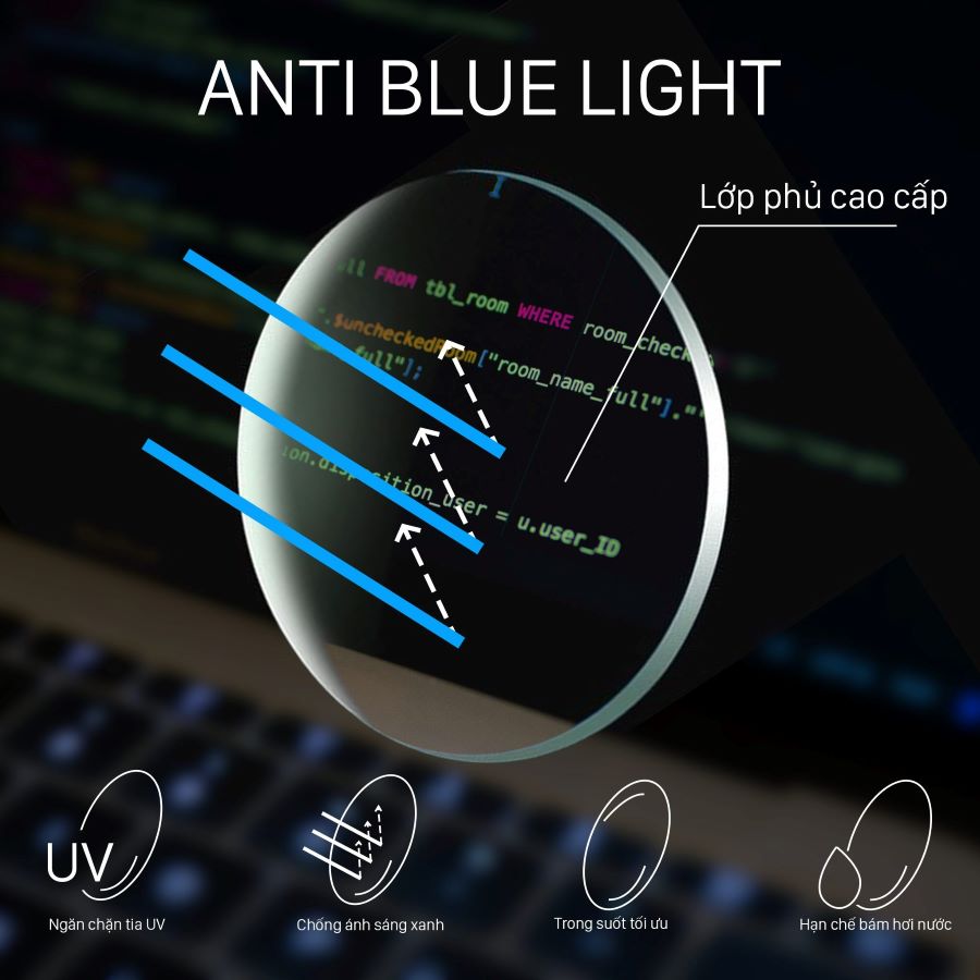 Mắt kính chống tia UV và ánh sáng xanh: Phân biệt, so sánh A-Z (2) Tròng kính tích hợp công nghệ chống tia UV và ánh sáng xanh