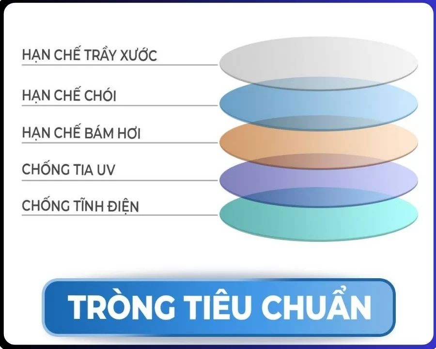 (Đơn tròng đánh) Zeiss ClearView Photofusion X - Tròng kính đổi màu chống ánh sáng xanh ưu việt - Thế hệ 2023 (19) Các lớp phủ của tròng kính