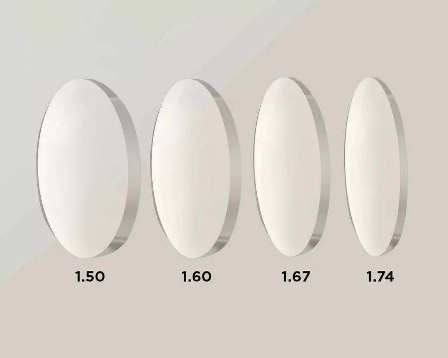 Kính cận 5 độ dày bao nhiêu, loại nào tốt? Chi phí cắt kính (3) Độ dày tròng kính cận 5 độ thay đổi rõ rệt theo chỉ số chiết suất - càng cao thì kính càng mỏng.