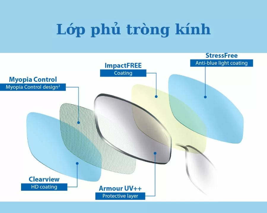 Váng phủ (Lớp phủ) tròng kính là gì, tác dụng gì, mấy loại? (1) Váng phủ (Lớp phủ) tròng kính là gì, tác dụng gì, mấy loại?