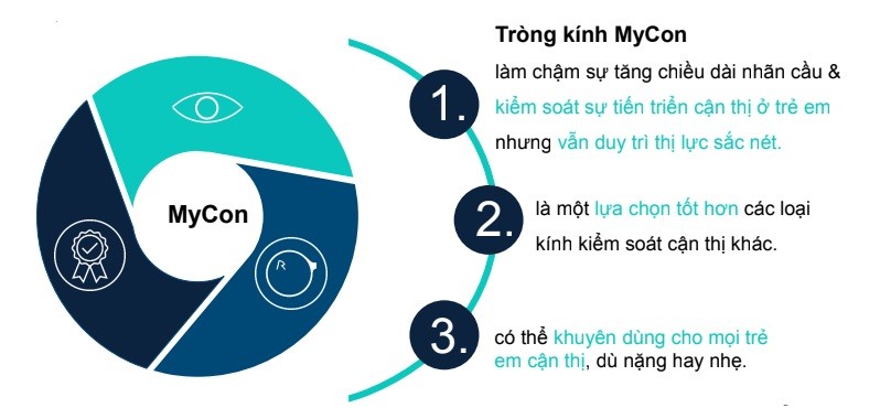 Rodenstock MyCon - Tròng kính kiểm soát tiến triển cận thị cho trẻ em - Chống UV100% (8) Lợi ích của tròng kính Rodenstock MyCon