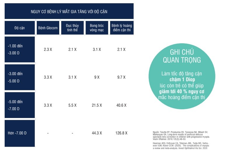 Rodenstock MyCon - Tròng kính kiểm soát tiến triển cận thị cho trẻ em - Chống UV100% (6) Nguy cơ mắc bệnh lý về mắt ở trẻ em