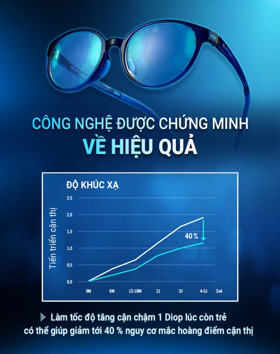 Rodenstock Mycon được chứng minh hiệu quả về kiểm soát cận thị