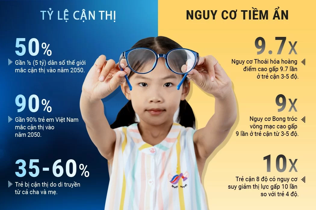 Tác hại khôn lường của đại dịch cận thị đối với trẻ em