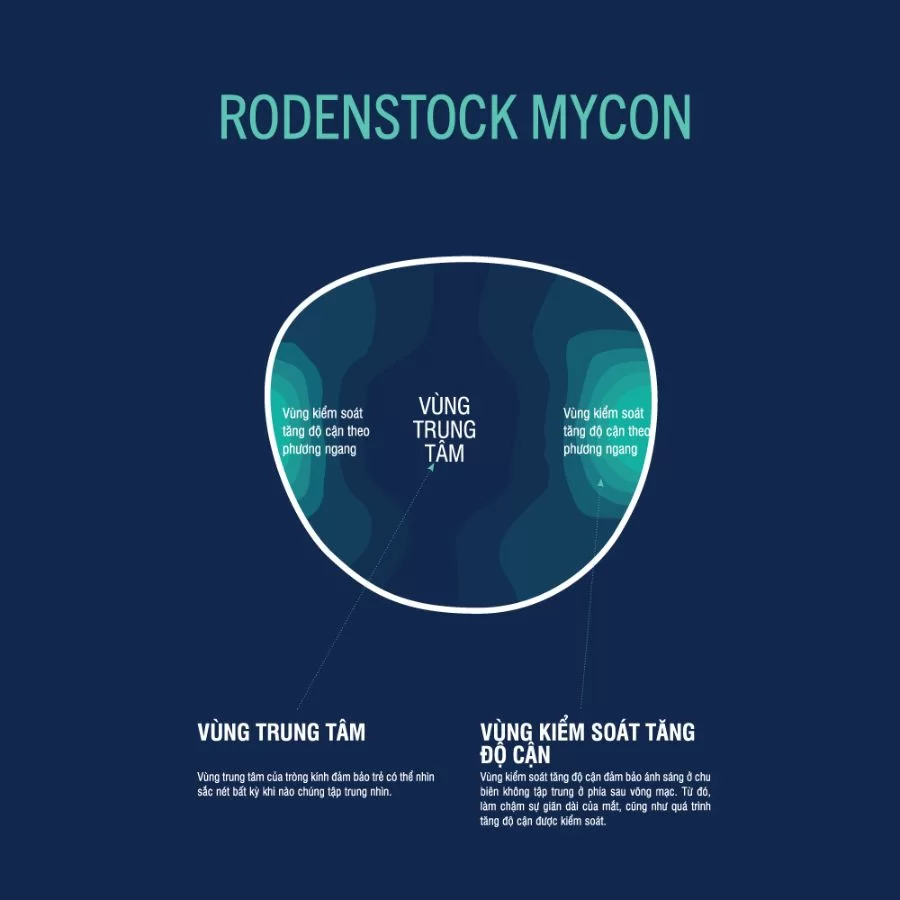 Cấu tạo của tròng kính Rodenstock MyCon