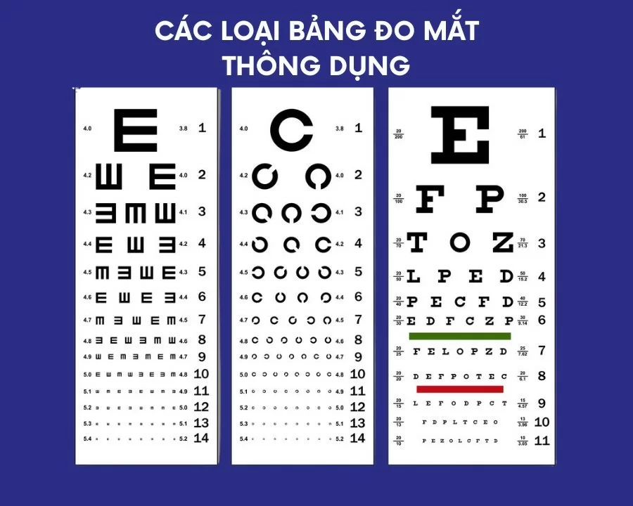 TOP 6 bảng chữ cái đo mắt cận tại nhà chính xác nhất - Hướng dẫn A-Z (1) Review 6 loại bảng chữ cái đo mắt, đo thị lực 10/10