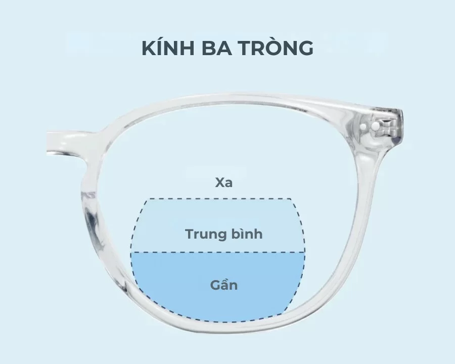 Kính ba tròng là gì? Cách hoạt động, ưu và nhược điểm (1) Kính ba tròng là gì? Cách hoạt động, ưu và nhược điểm