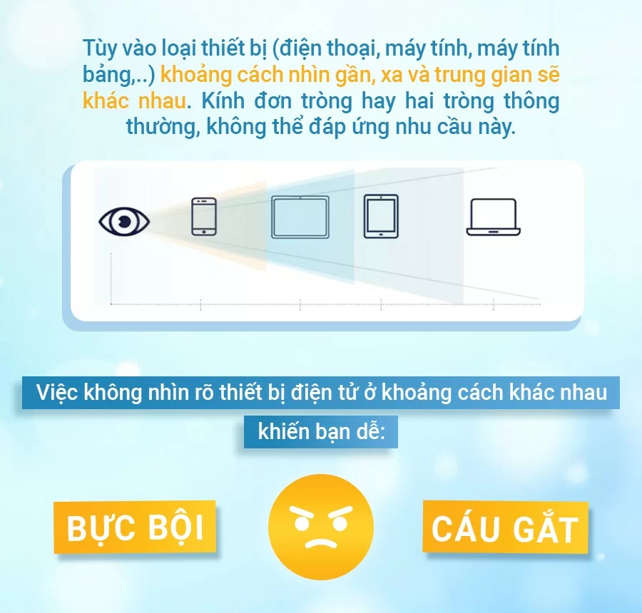 Kính đa tròng chính hãng: tối ưu hóa cho mọi khoảng cách