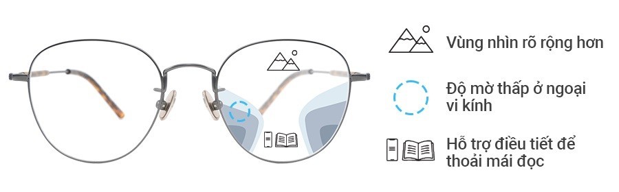 (Đa tròng) Zeiss Digital Light 2 3D - Tròng kính chống tia UV, Kháng khuẩn, Lọc ánh sáng xanh - Cho người mới bắt đầu lão thị (3) Ưu điểm của kính đa tròng Zeiss Light 2