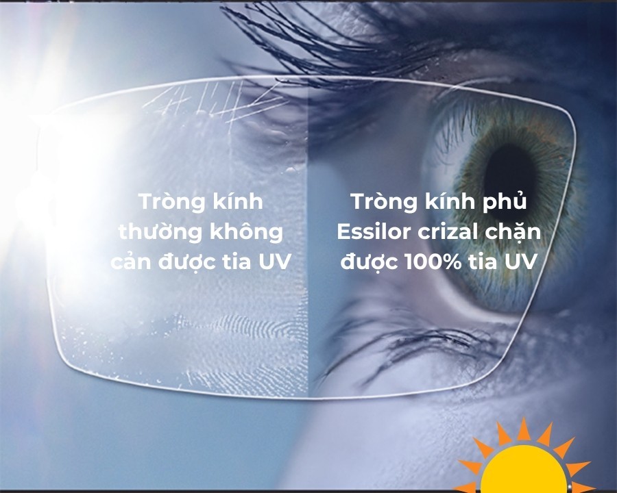 Essilor Crizal là gì? Hiểu đúng về tấm khiên chống lóa đỉnh cao (3) Tròng kính phủ Crizal có khả năng chống tia UV vượt trội và chống bám vân tay
