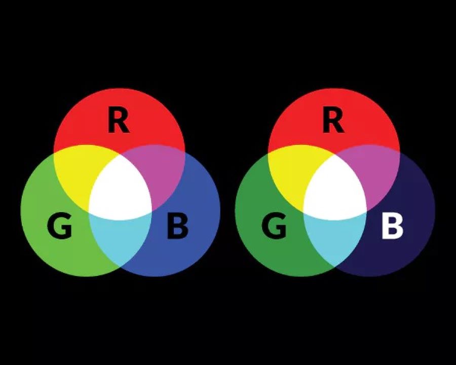 7+ Cách nhận biết kính chống ánh sáng xanh chính hãng từ A-Z (4) Biểu đồ màu RGB