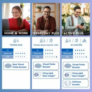 (Đa tròng đổi màu) Essilor Essentials Active Plus - Transitions Signature Gen 8, Sun X - Dành cho người hay di chuyển (4) So sánh 3 công nghệ đa tròng nổi bật