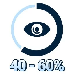 40-60% - Khả năng Làm chậm tiến triển cận thị