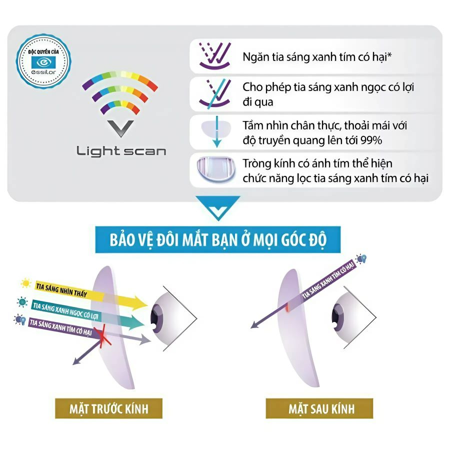 Tròng kính chống ánh sáng xanh loại nào tốt? TOP 7 phổ biến (2) Essilor Crizal Prevencia với nhiều lợi ích vượt trội
