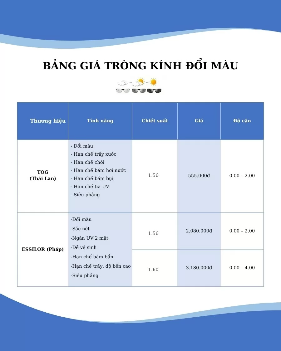 Thay tròng kính cận giá bao nhiêu? Địa chỉ cắt tròng uy tín (3) Bảng giá thay tròng kính đổi màu