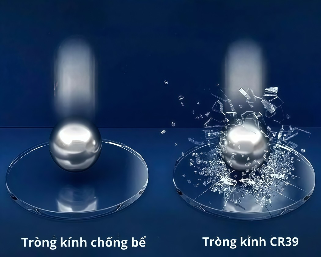 So sánh tròng kính chống bể và tròng thường