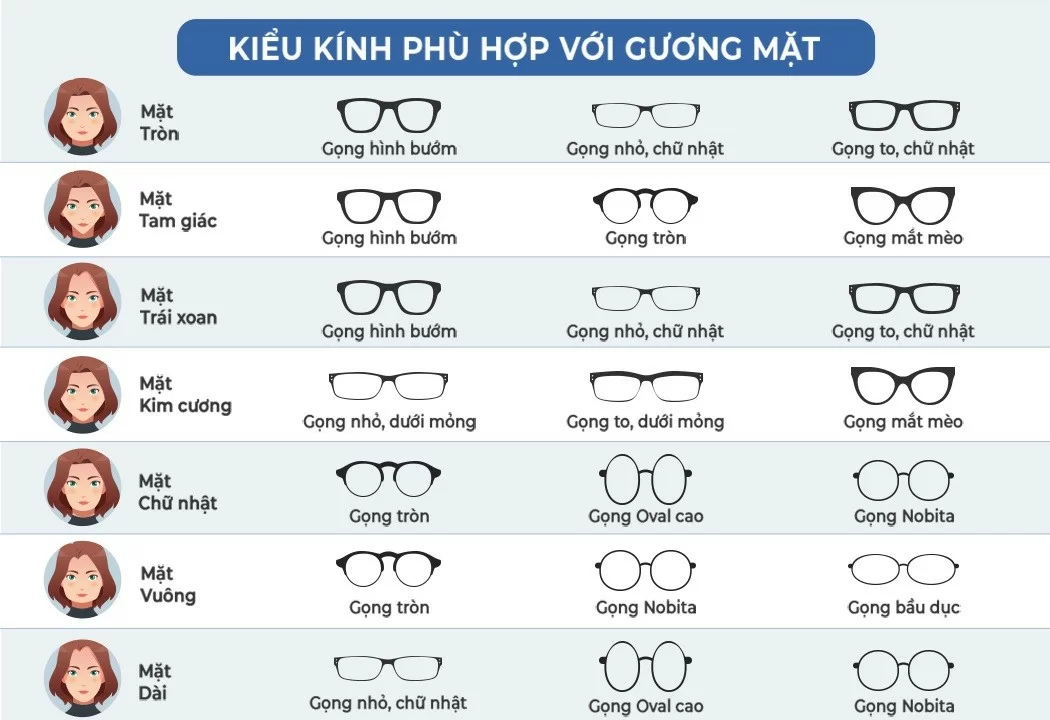 Tìm hiểu bí quyết chọn kính hợp mặt