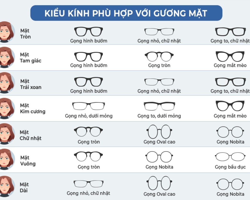 Gọng kính tròn hợp với gương mặt nào