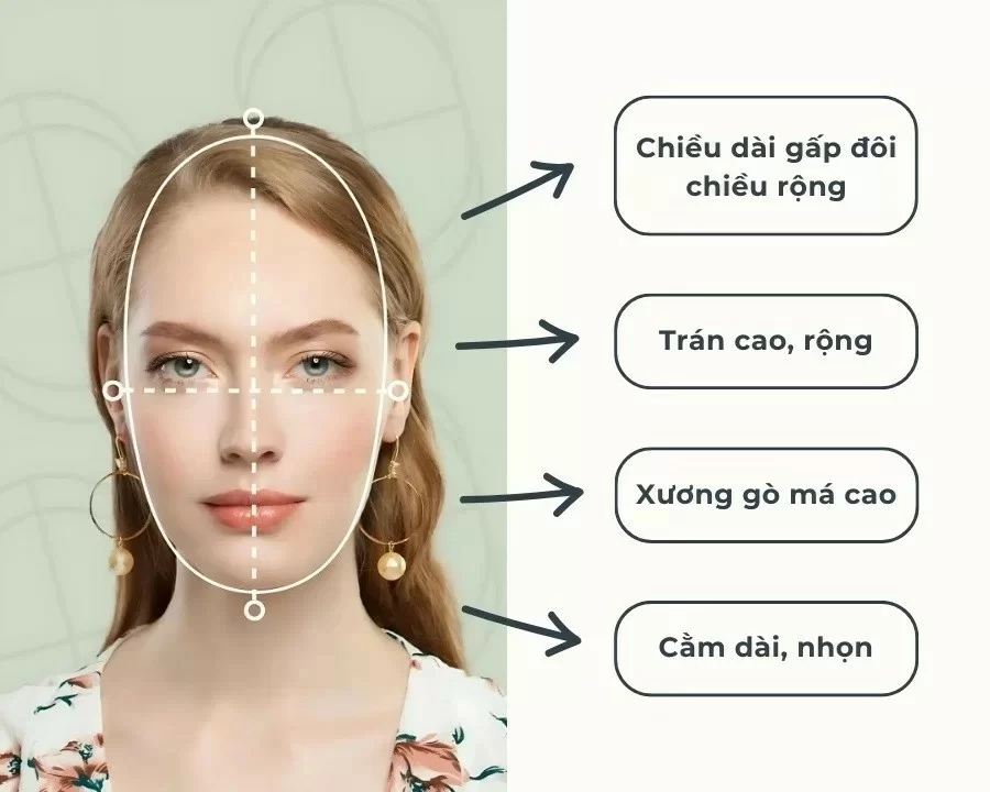 Đặc diểm của người có gương mặt dài