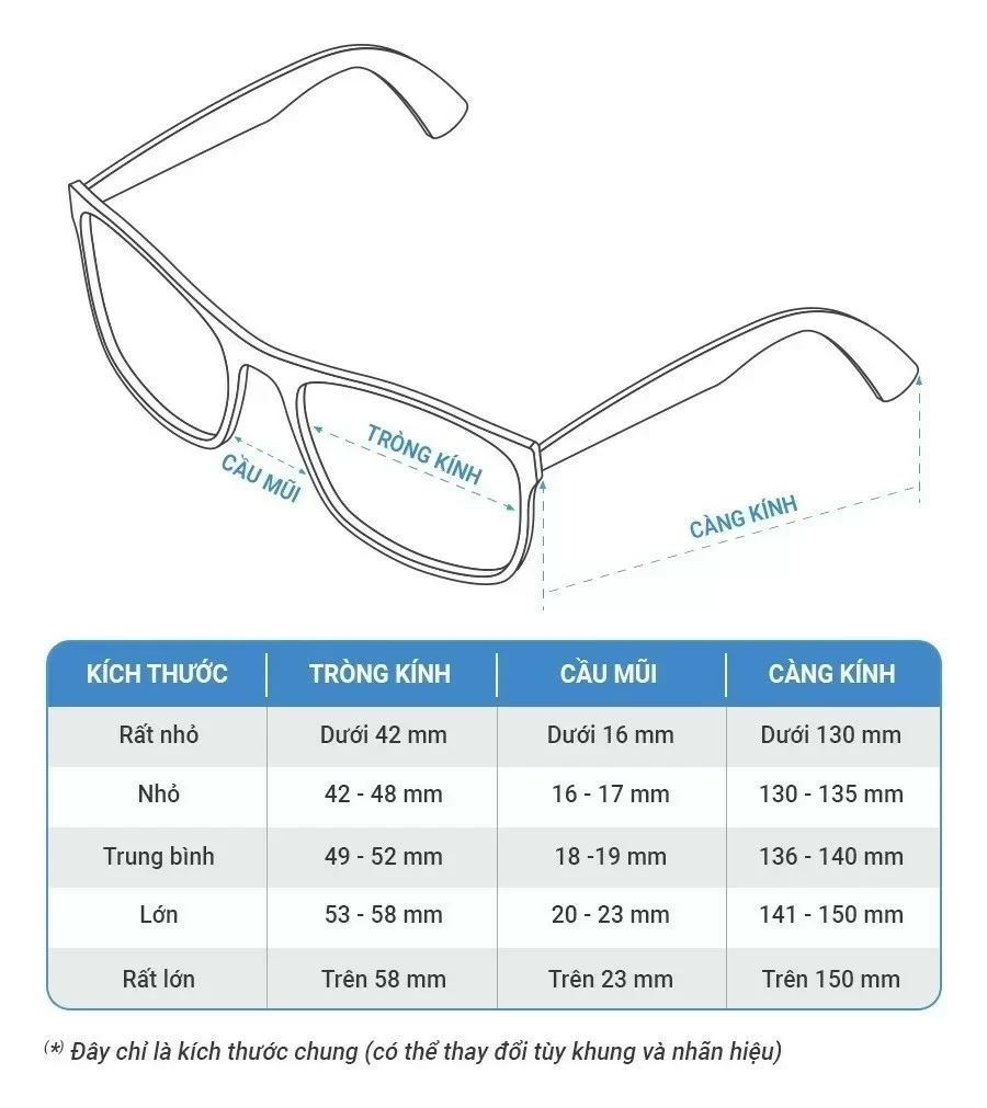 Mặt nhỏ nên đeo kính gì? Cách xác định thông số trên gọng kính