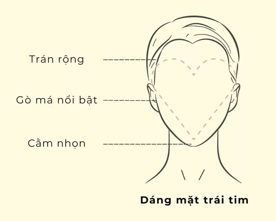 Mặt trái tim đeo kính gì? Cách xác định gương mặt trái tim