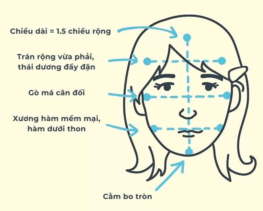 Mặt trái xoan đeo kính gì? Cách xác định dáng mặt trái xoan