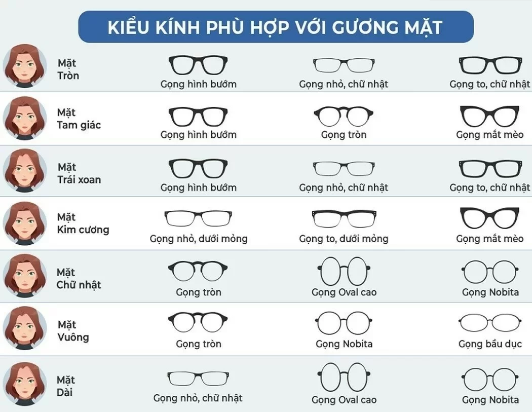 Bí quyết chọn gọng kính hợp mặt