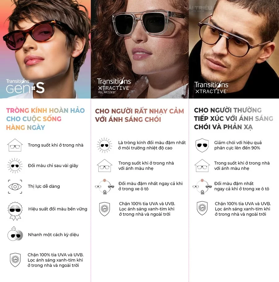 So sánh các thế hệ tròng kính đổi màu Essilor Transitions