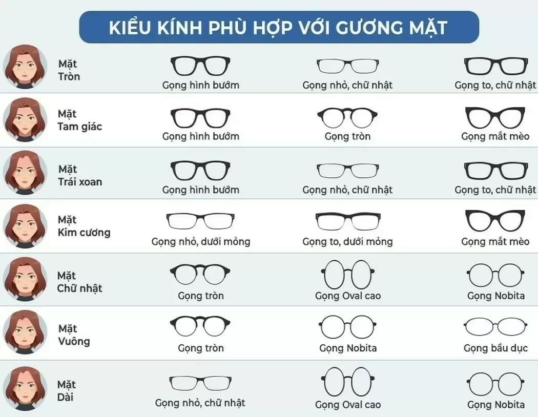 Bảng tra cứu gọng kính hợp mặt