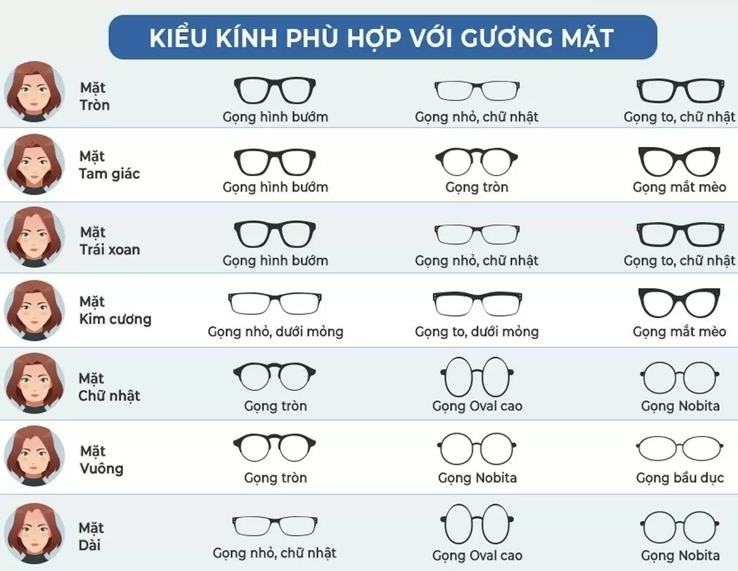 Bảng tra cứu dáng kính hợp mặt