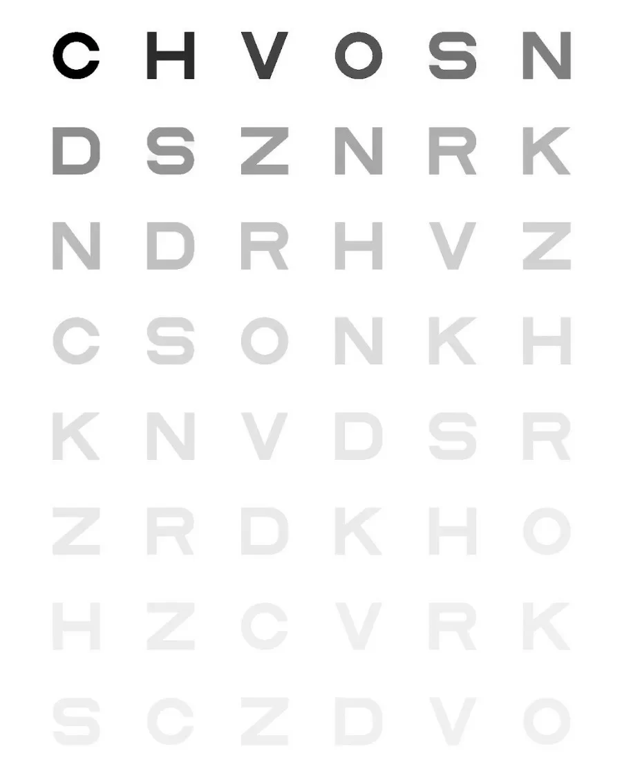 Bảng kiểm tra độ nhạy tương phản