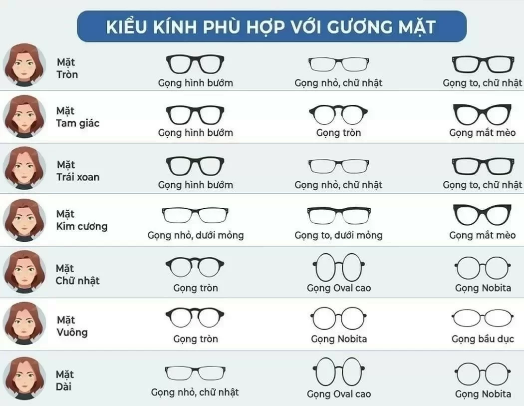 Bảng đối chiếu dáng kính hợp mặt