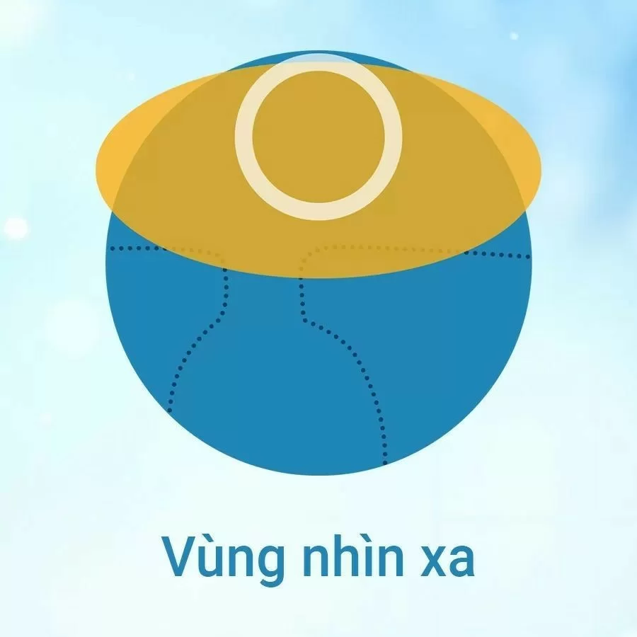 Vùng nhìn xa ở phía trên tròng kính