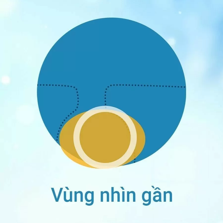 Vùng nhìn gần ở phía dưới tròng kính
